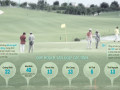 Bùng nổ quy hoạch sân golf
