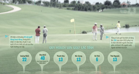 Bùng nổ quy hoạch sân golf