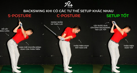Khắc phục lỗi S-Posture và C-Posture