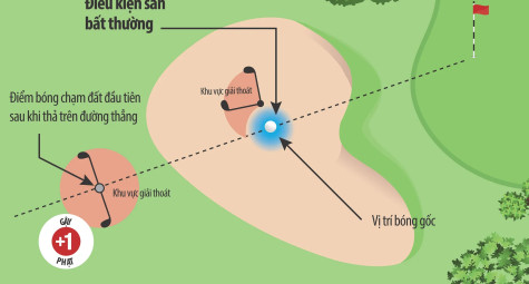 Xử lý thế nào khi bóng rơi vào bunker ngập nước?