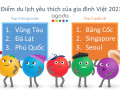 Điểm đến yêu thích của các gia đình Việt năm 2023