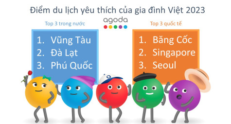 Điểm đến yêu thích của các gia đình Việt năm 2023