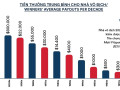 Những thống kê thú vị về U.S. Open