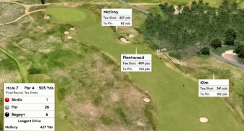 Cú phát bóng 427 yards ấn tượng của Rory McIlroy