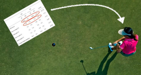 2 yếu tố tạo nên sự khác biệt giữa golfer ưu tú và người chơi tầm trung