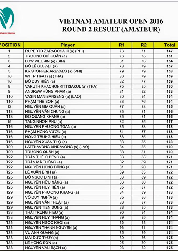 Danh sách các golfer lọt vào VCK tại Giải VAO 2016 2