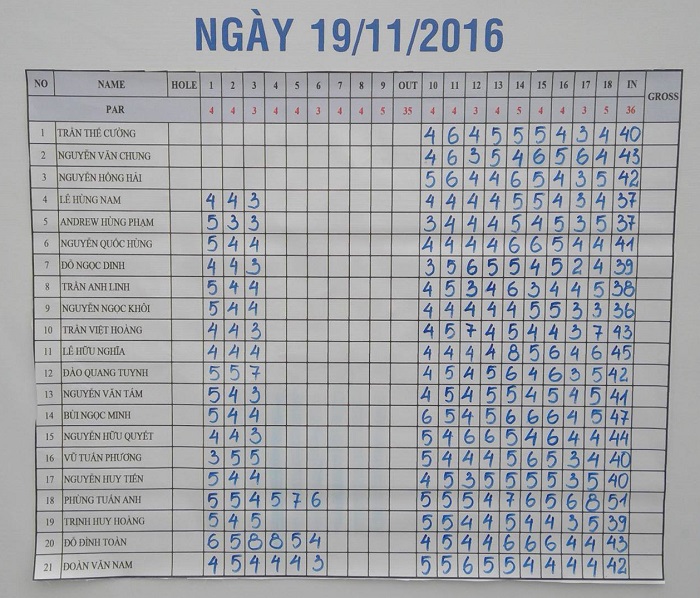 21 golf thủ vào vòng chung kết