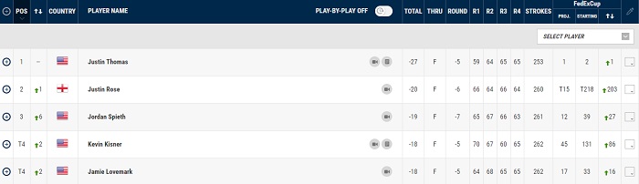 Sony Open Top 4 (Source: PGA Tour)