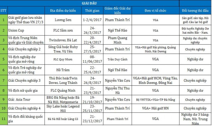 Hiệp hội golf Việt Nam triển khai kế hoạch mới năm 2017
