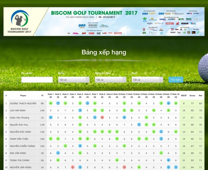 May mắn vẫn chưa mỉm cười với golfer Phạm Văn Tuấn