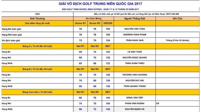 Golfer Trần Khắc Nhã. Ảnh: Nguyễn Quang Thắng