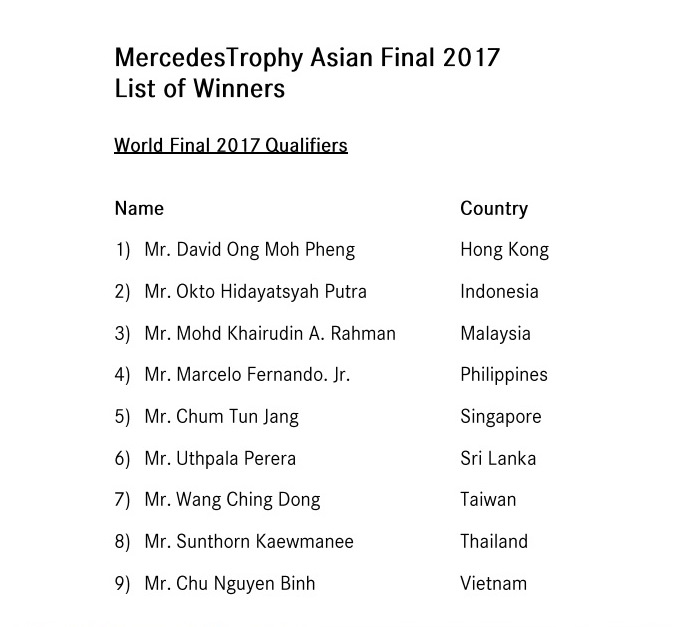Danh sách Team Asian