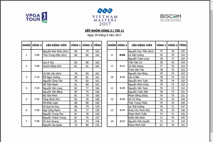 Lát cắt sau 36 hố và teetimes vòng 3 giải FLC Vietnam Masters 2017