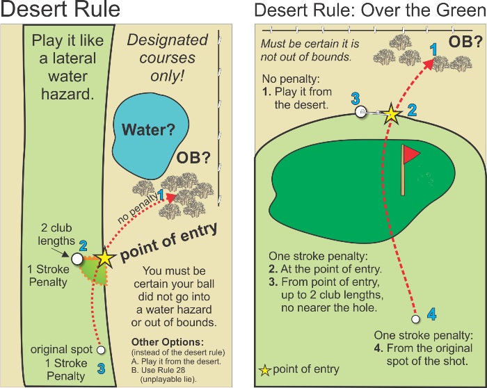 GolfRules - Desert Rule