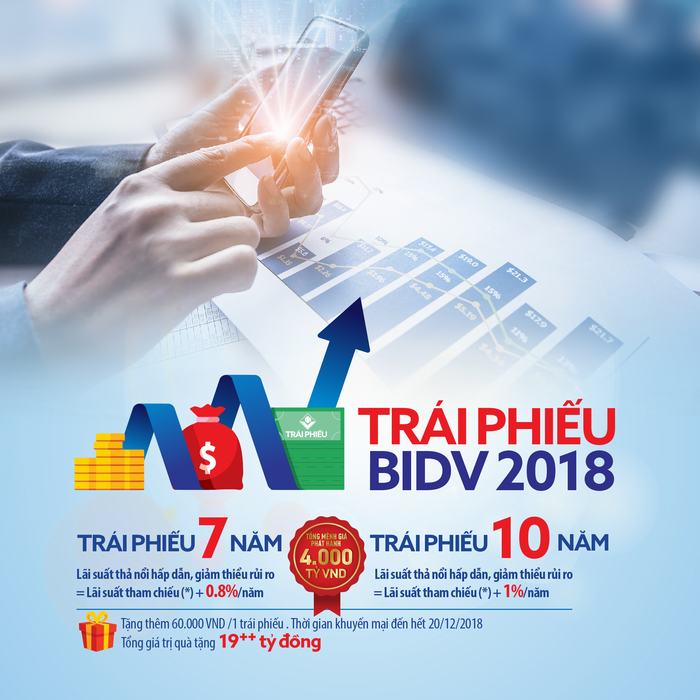 BIDV dành hơn 19 tỷ đồng quà tặng cho khách hàng mua trái phiếu