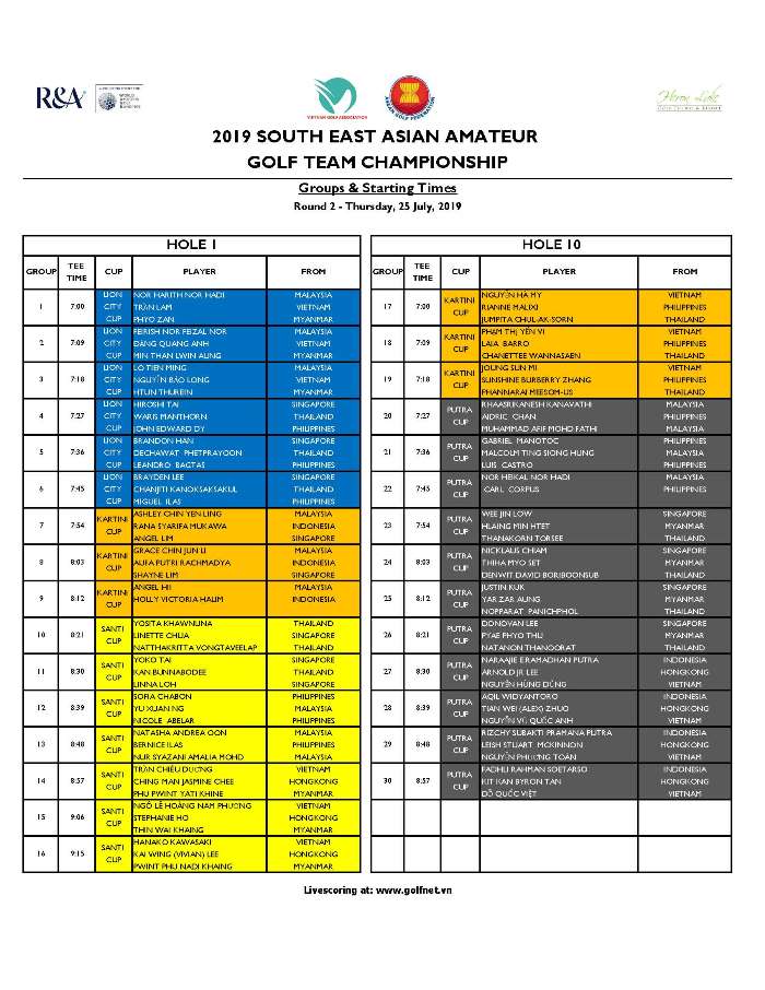 SEAAGTC Draw Day 2 25_07_2019