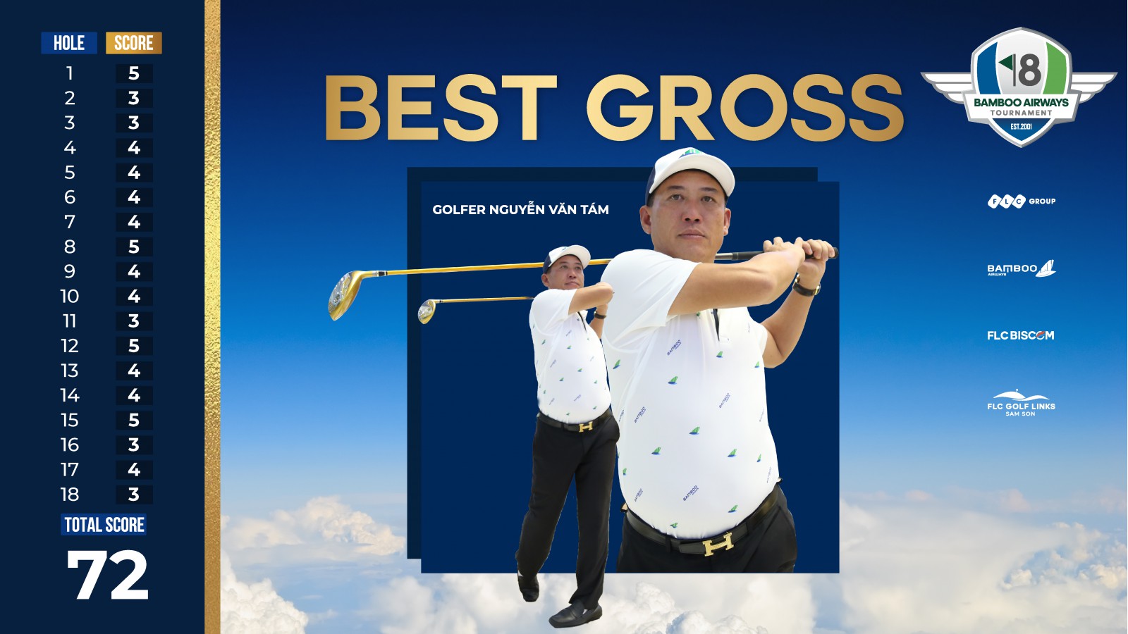 Golfer Nguyễn Văn Tám vô địch giải Bamboo Airways 18 Tournament