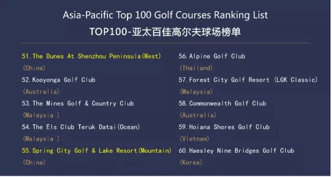 Hoiana Shores Golf Club là sân golf Việt Nam có thứ hạng tốt nhất trong danh sách