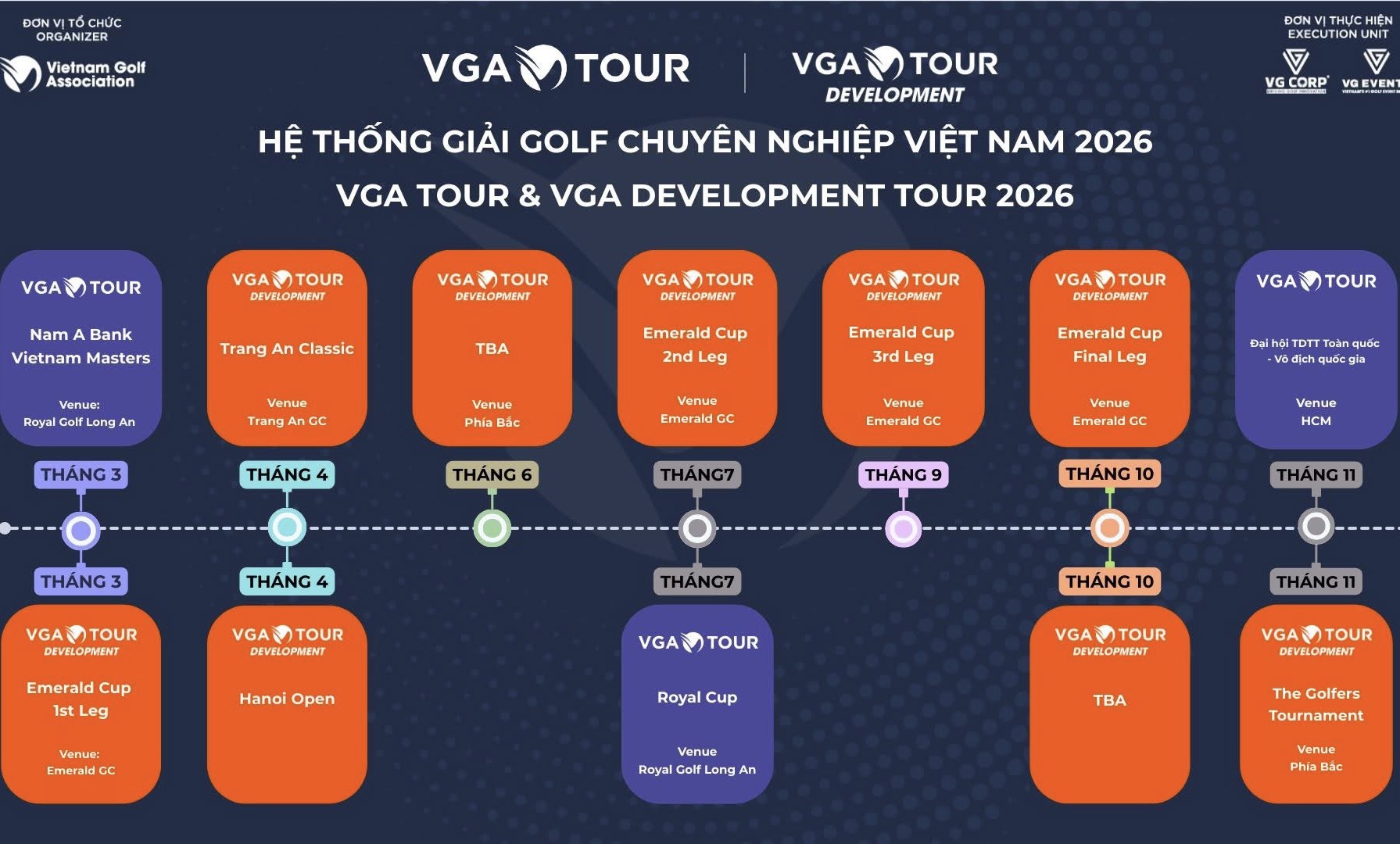 Công bố Hệ thống Giải golf Quốc gia mùa giải 2026