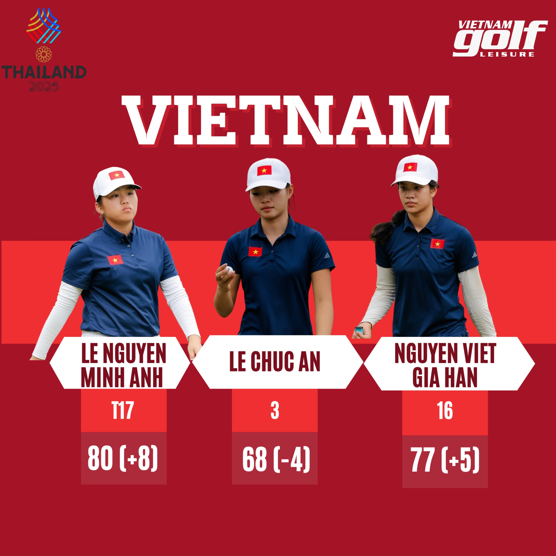 Đội tuyển Golf Nữ Việt Nam tiến vào top 4 đồng đội SEA Games 33