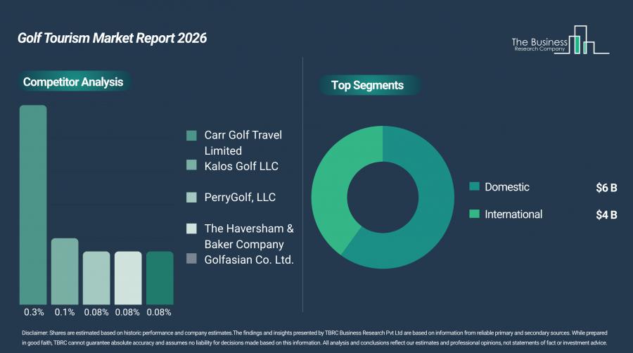 golf-tourism-global-market.jpeg (38 KB)