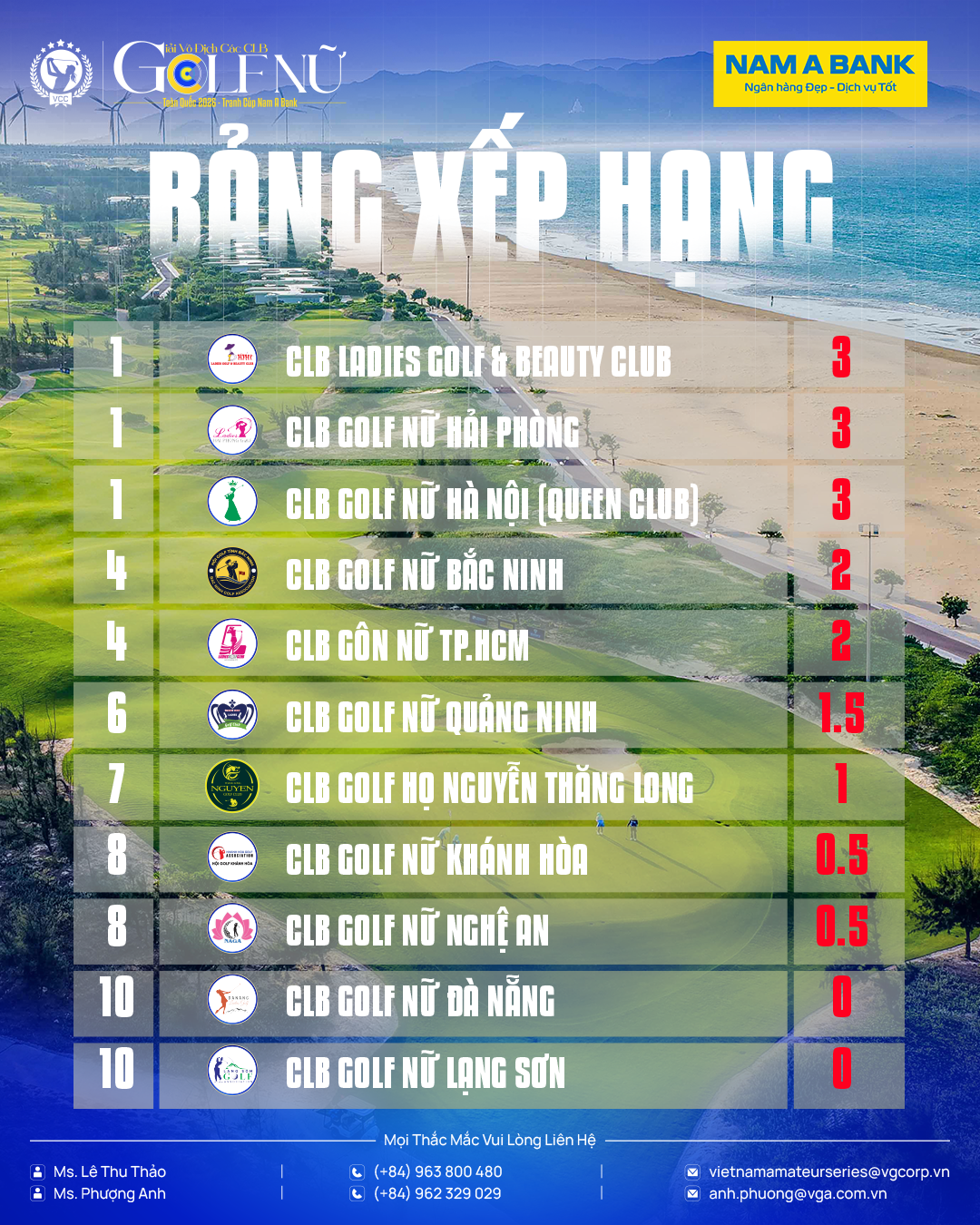 BXH_VONG_1.PNG (1.97 MB)