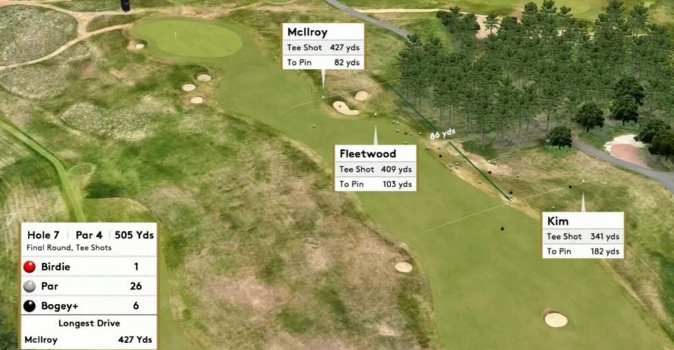 Cú phát bóng 427 yards ấn tượng của Rory McIlroy